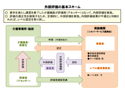 介護