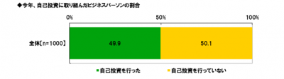 ビジネスパーソン